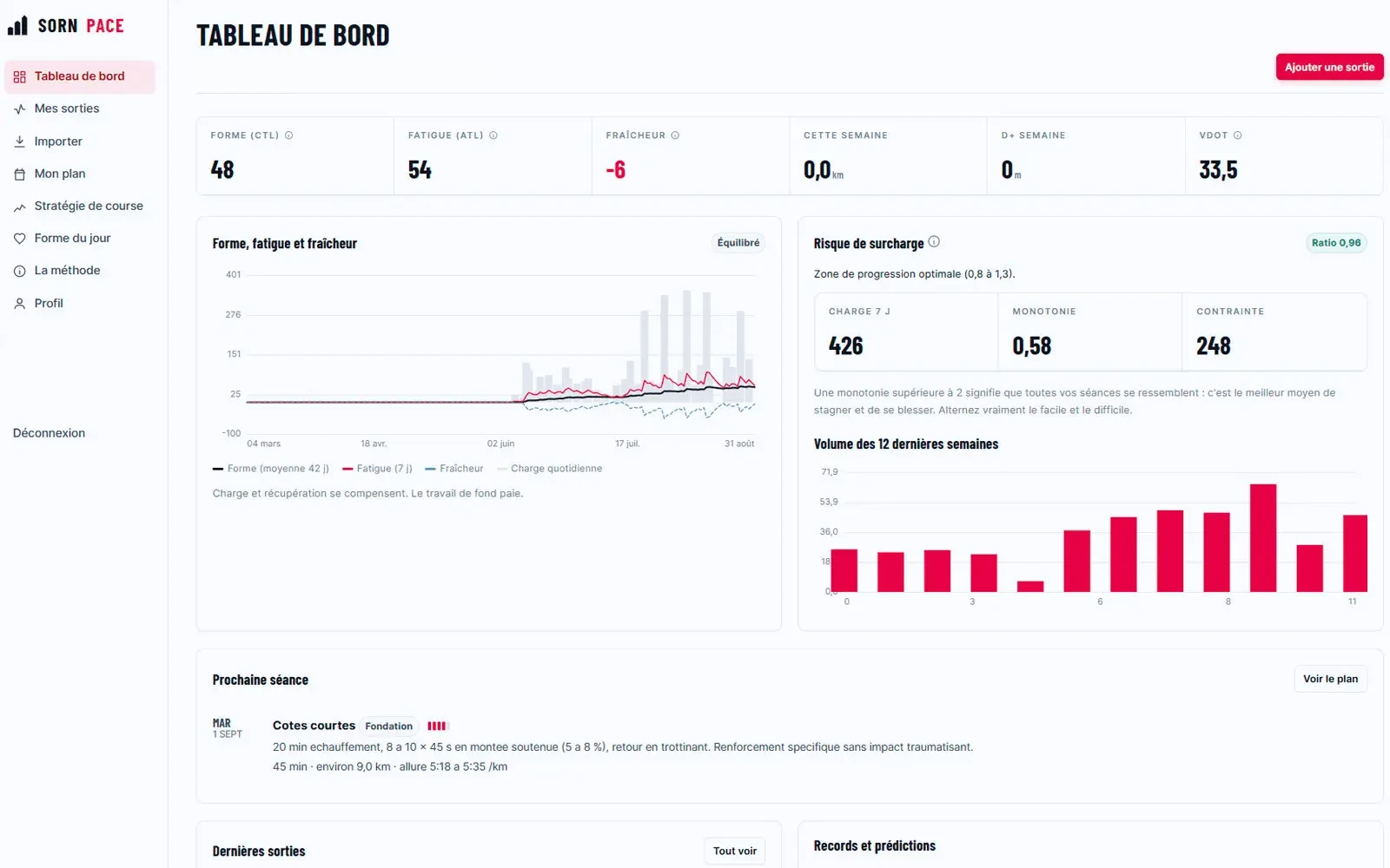 Tableau de bord Sorn Pace : forme, fatigue, fraîcheur, risque de surcharge et prochaine séance